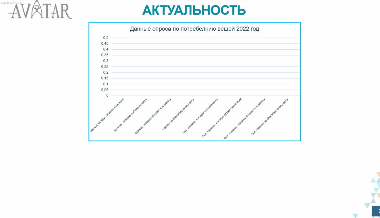 Анимация диаграмм