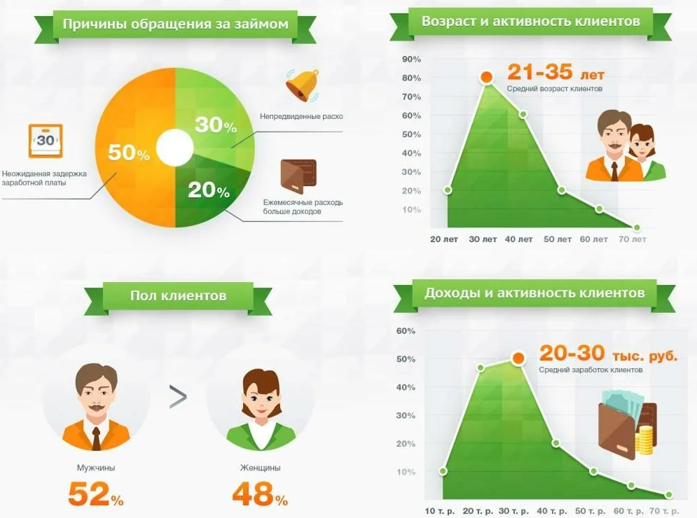 Хорошая инфографика