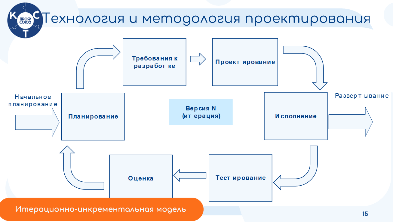 Контраст цветов