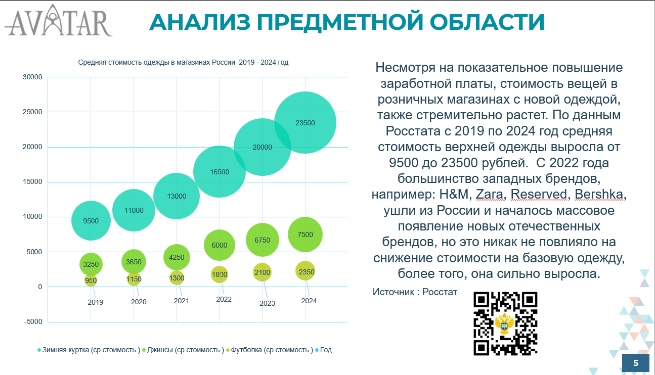 Сайт с диаграммой