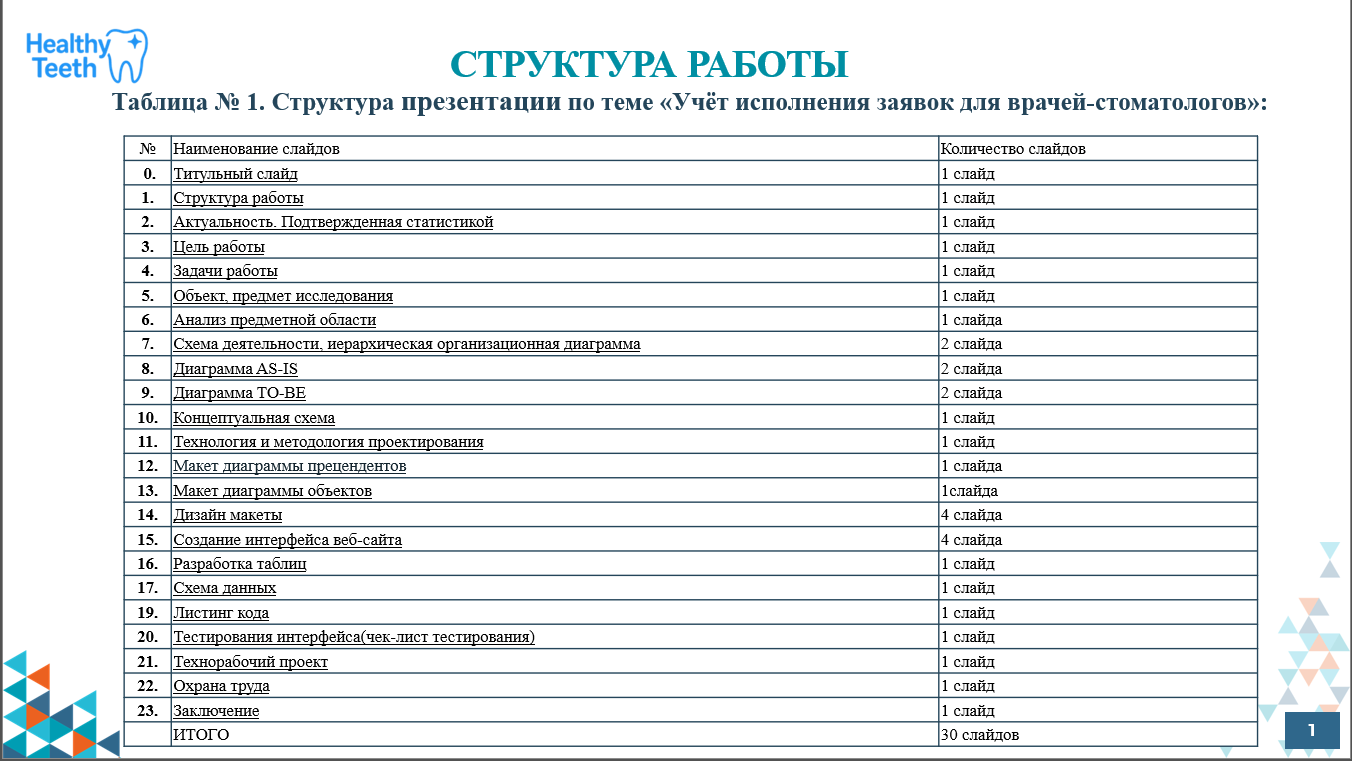 Пример структуры курсовой работы