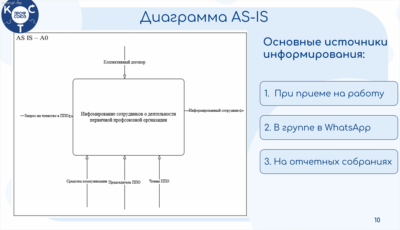 Хорошая анимация
