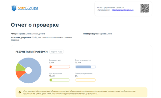 ПРОВЕРКА УНИКАЛЬНОСТИ (АНТИПЛАГИАТ)