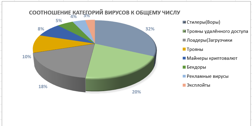 РИСУНКИ ПРОЕКТИРОВАНИЯ (СТАТИСТИКА)