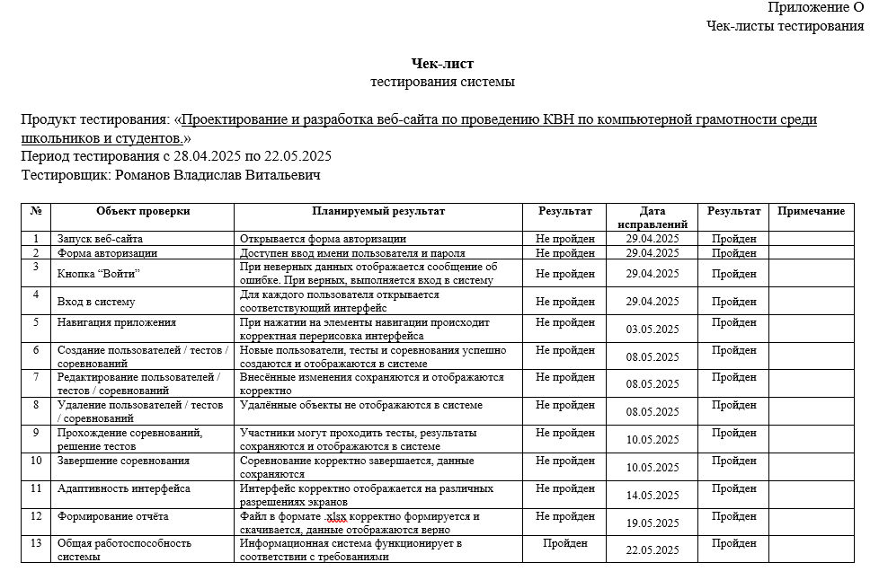 ЧЕК-ЛИСТЫ ТЕСТИРОВАНИЯ