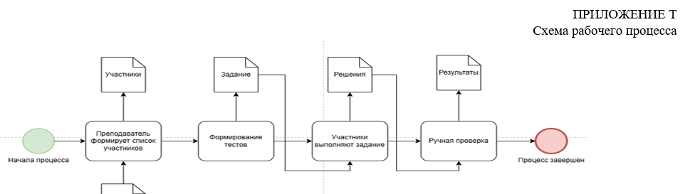 Общие правила оформления приложений