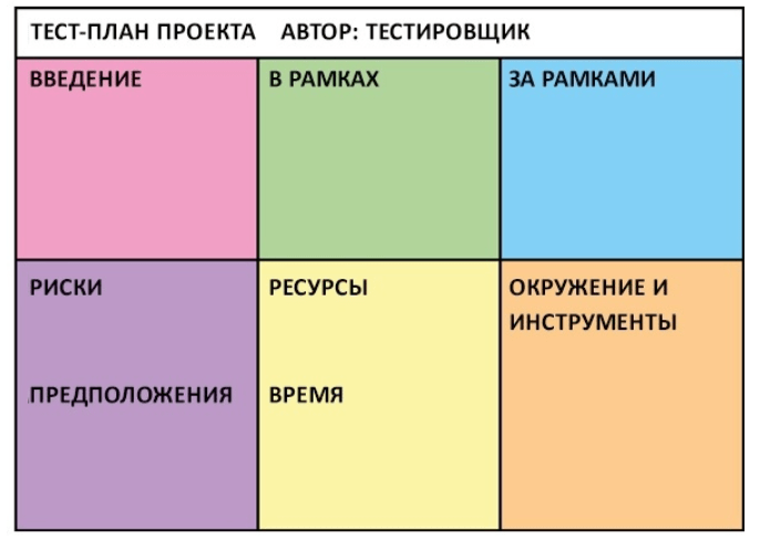 Пример 2