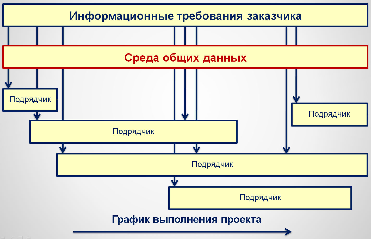 Пример