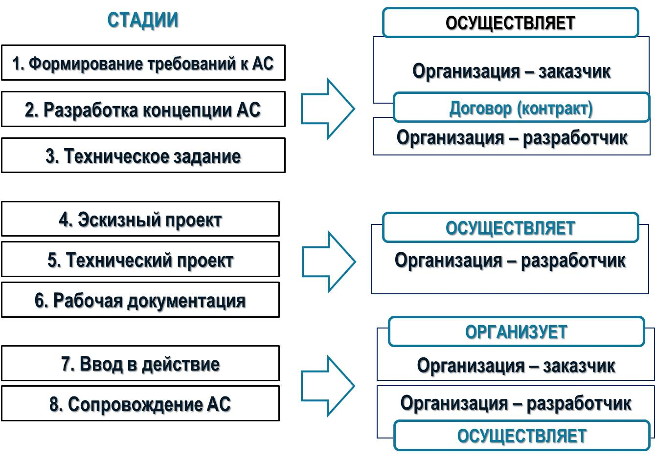 Пример