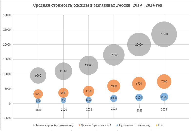 Пример 2
